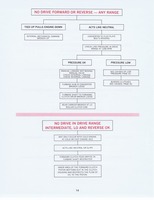 THM200 Troubleshooting1977 017.jpg